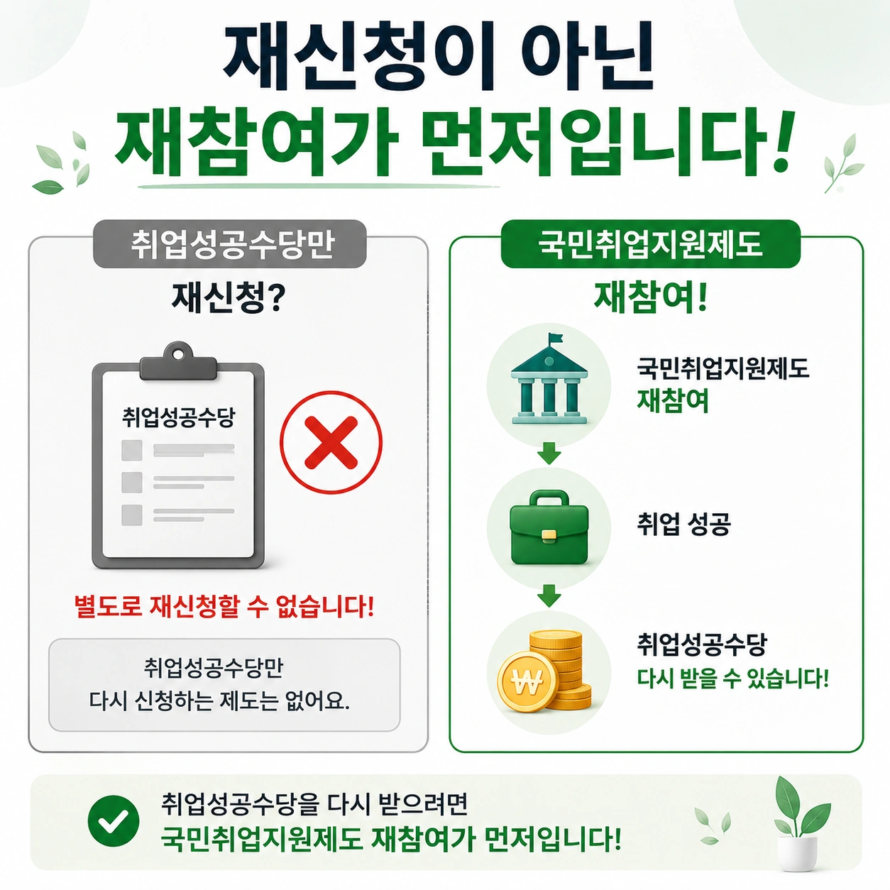 취업성공수당_재신청_본문2_재참여가먼저