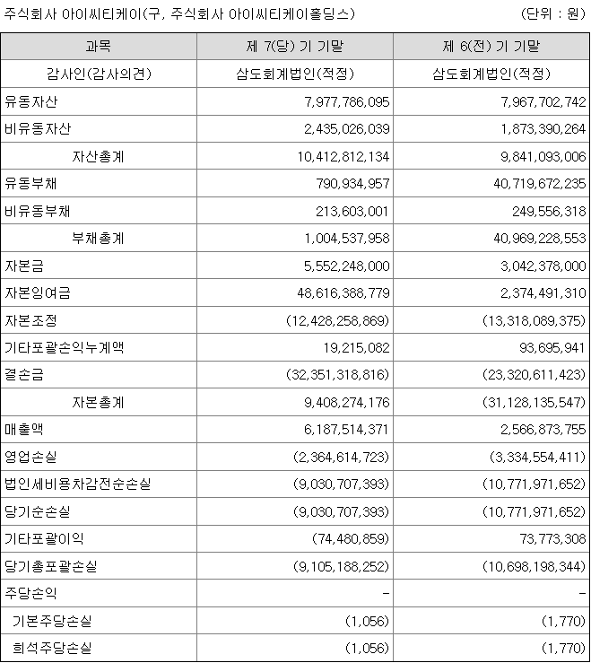 아이씨티케이 실적