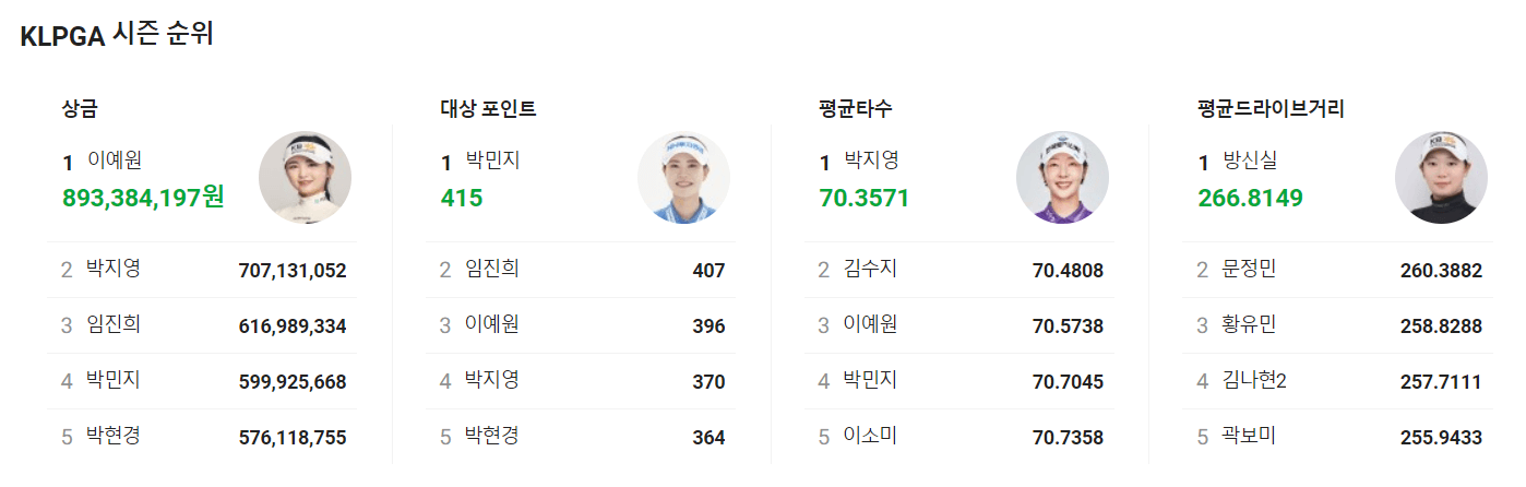 KB금융 스타챔피언십