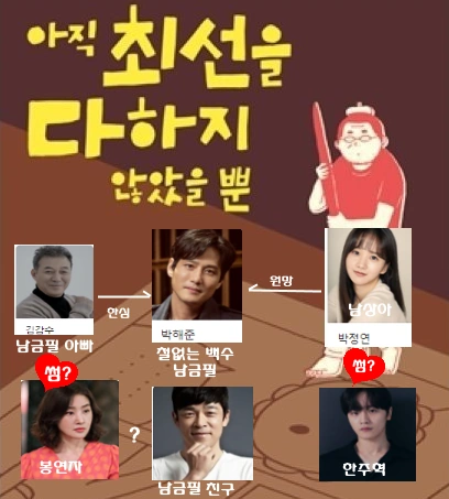 아직 최선을 다하지 않았을뿐 인물관계도 