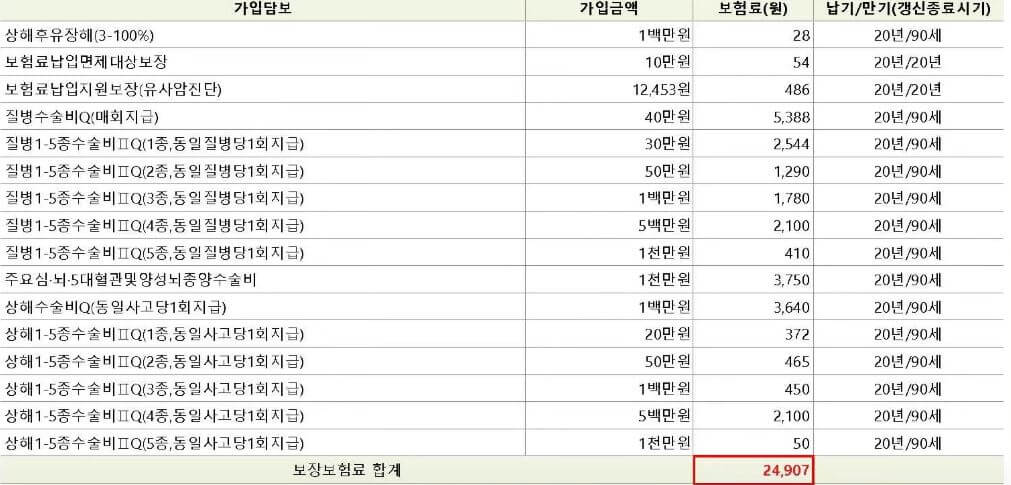 수술비 보험 설계안