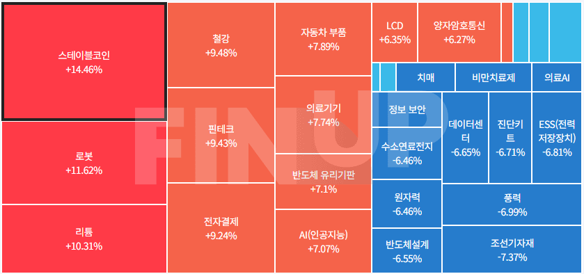 오늘의 테마동향 및 특징주 정리