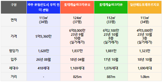 경쟁단지