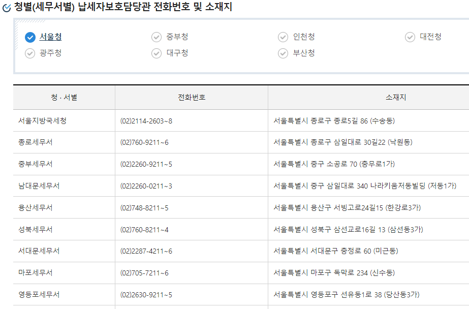 근로장려금 이의신청