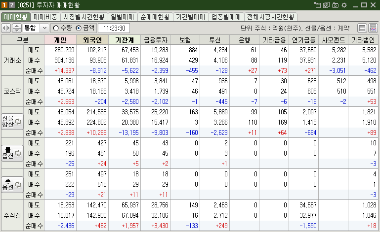매매현황