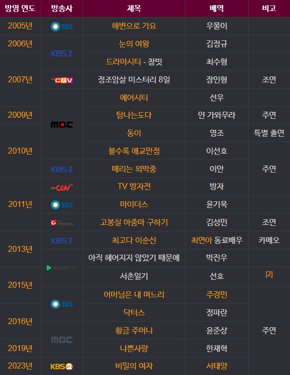 이선호 배우 출연작