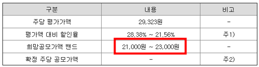 빅토리콘텐츠 공모주 청약일정(수요예측, 공모가, 상장일, 주관사)