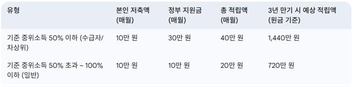 매칭-지원금-구조-총정리