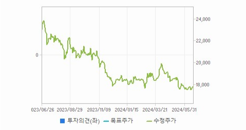 원림 주가 변동성과 신산업 동향과 투자 분석