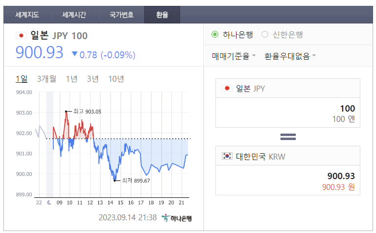 엔환율