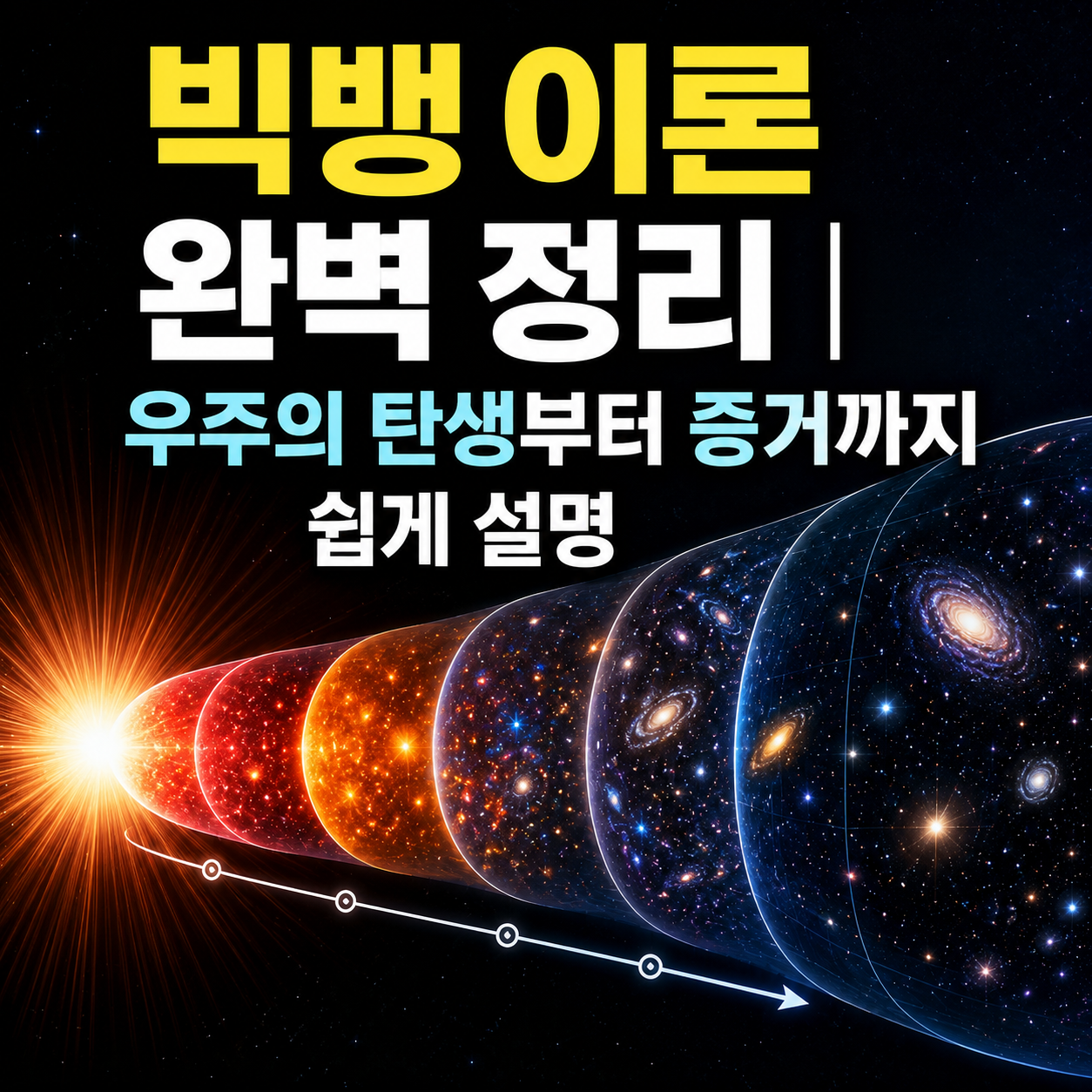 빅뱅 이론
