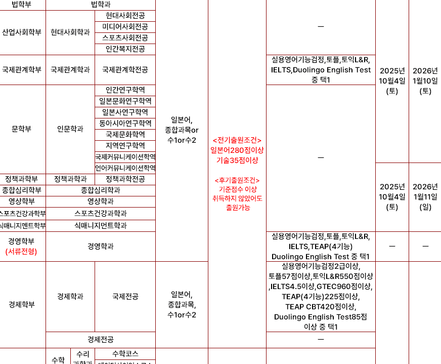 수능 성적표 받기 전에 준비해야 할 3가지&amp;#44; 지금 바로 시작하세요
