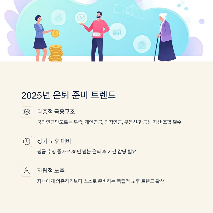 2025년 은퇴 준비 트렌드 한눈에 보기