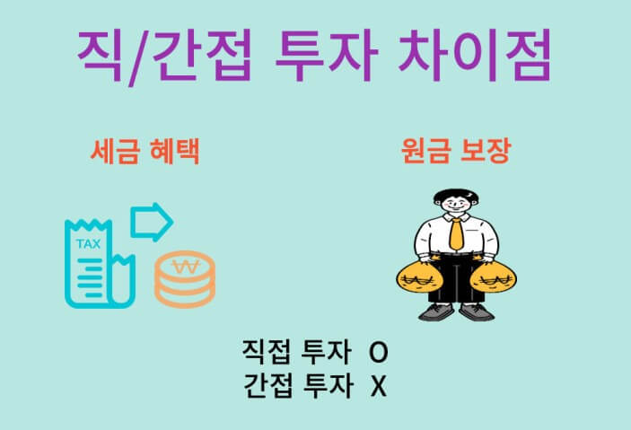 채권투자 방법