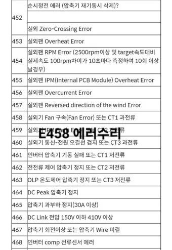 삼성 에어컨 에러코드 E458 해결법 안내_10