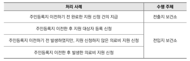 암환자의료비지원신청방법