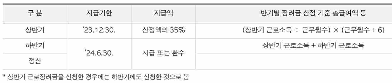 근로장려금-지급일