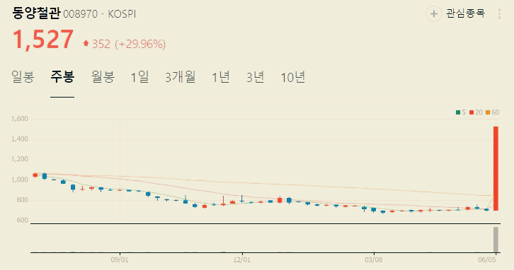 동양철관 주가 전망 목표주가