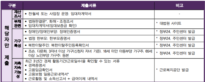 기타 추가 서류