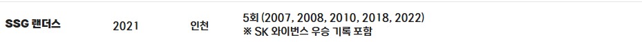 KBO 올스타 투표 바로가기(+ 실시간 집계 현황)