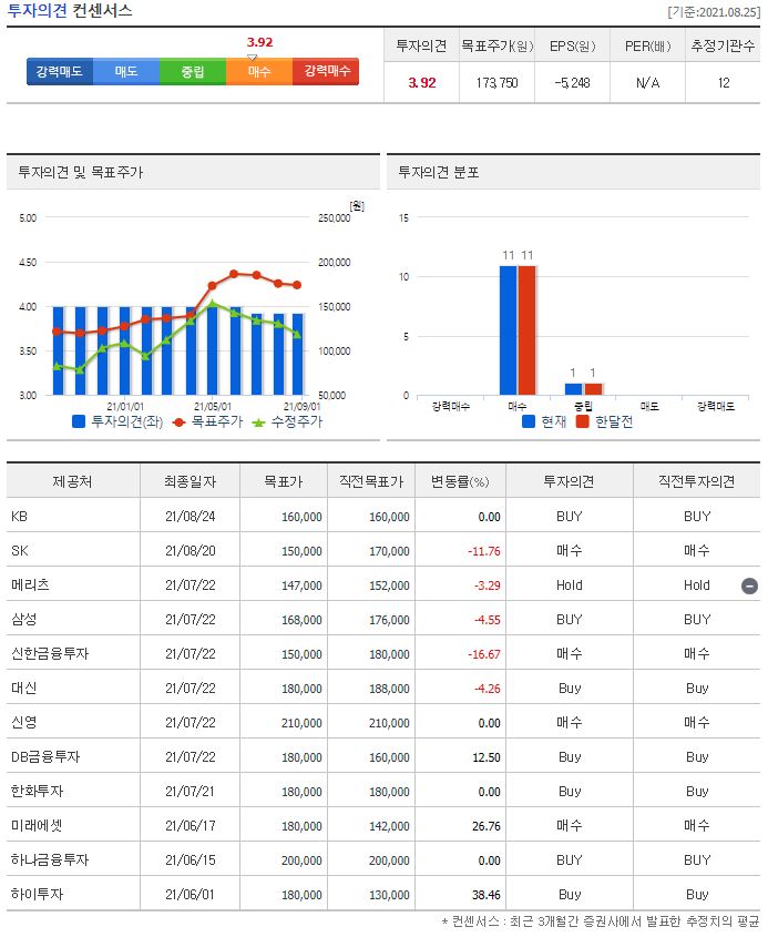 한국조선해양 목표주가