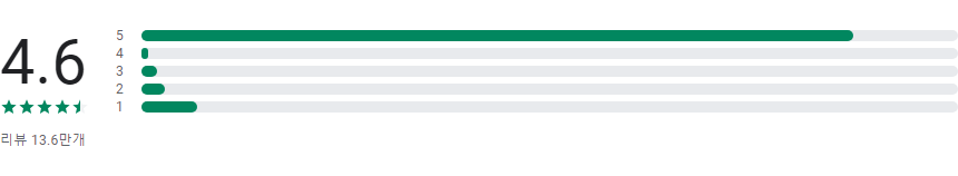 메이크업 아티스트, 메이크업 게임, 나만의 메이크업 스타일로 모델을 변신시켜 보세요