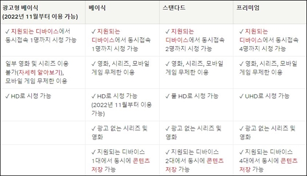 광고형 베이식이 추가되있는 멤버십을 설명하는 사진