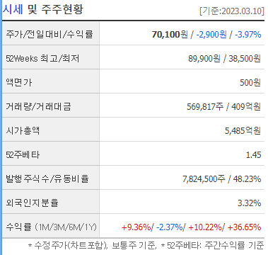시세 및 주주현황