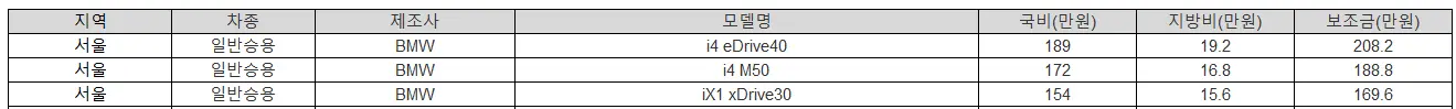 2025년 서울 전기차 보조금 현대