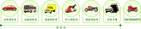 차량구분