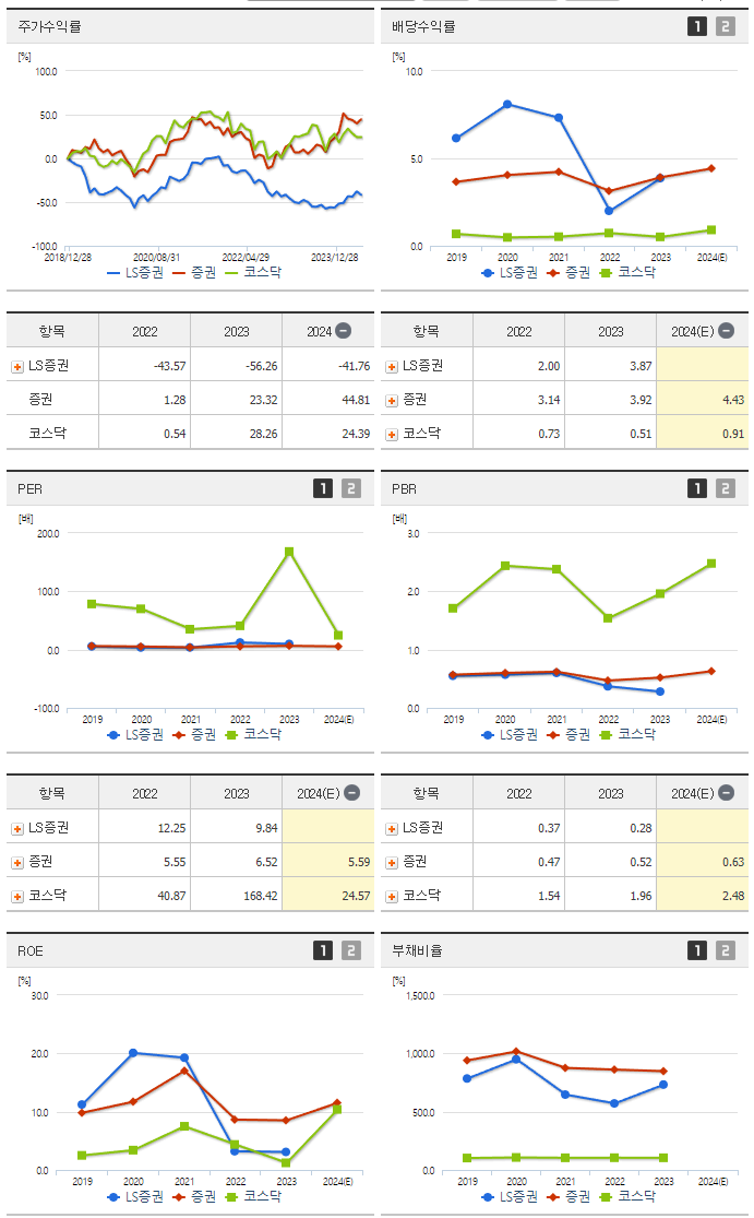 LS증권_섹터분석