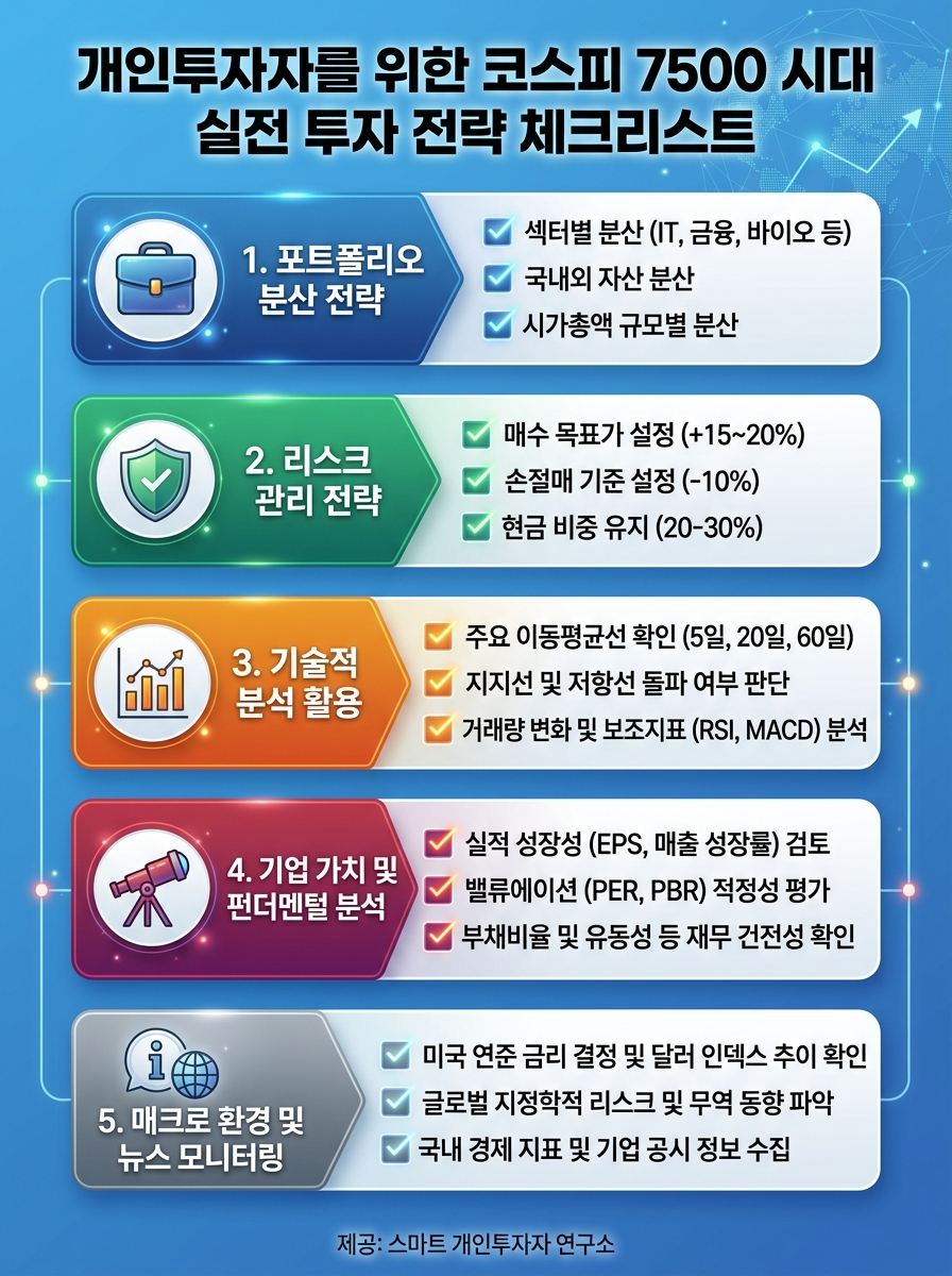 개인투자자를 위한 코스피 7500 시대 실전 투자 전략 체크리스트