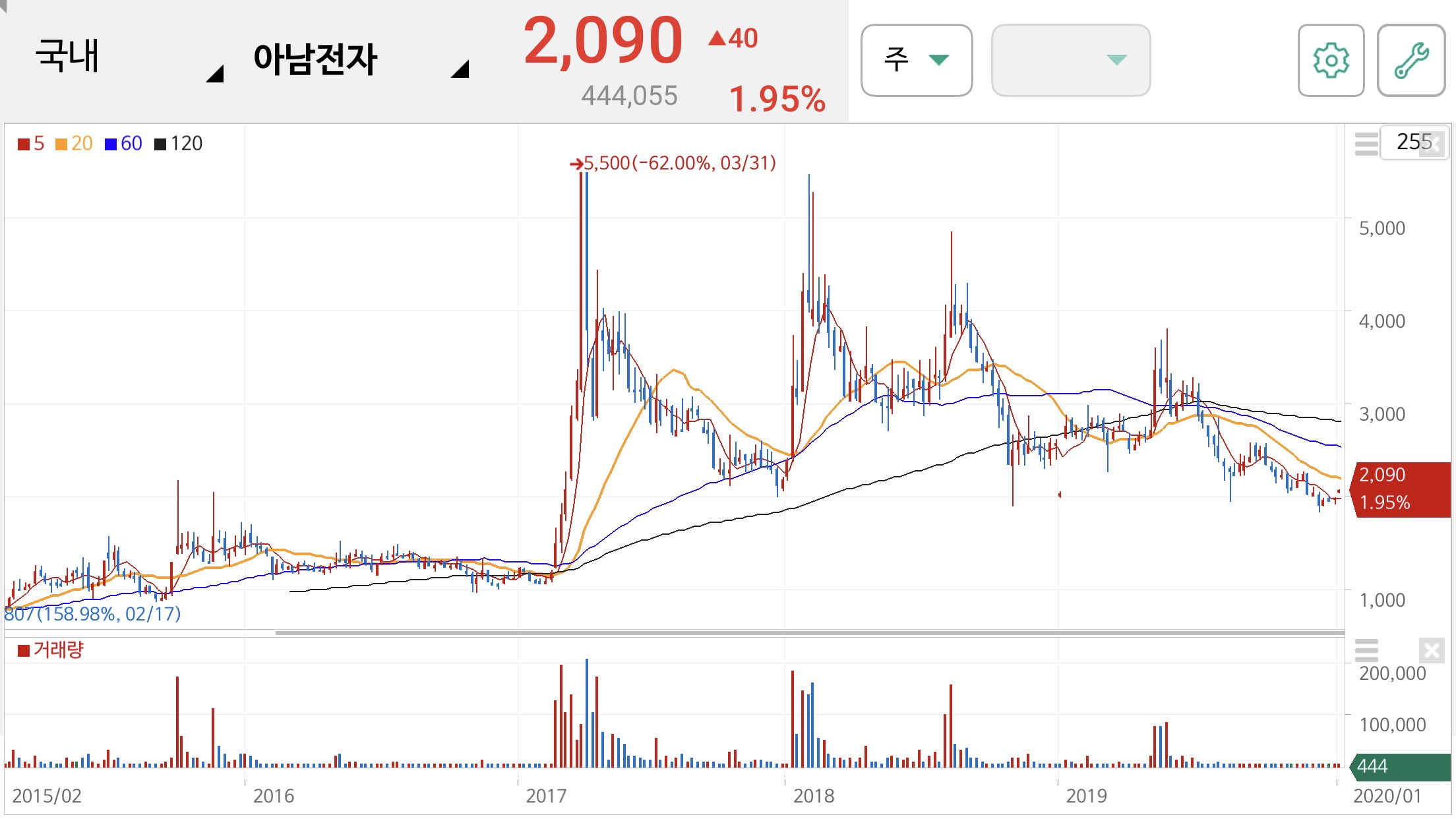 안철수 관련주