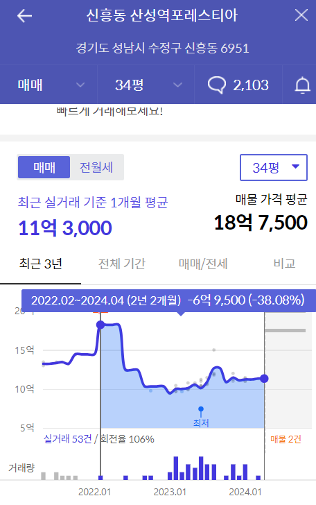 산성역포레스티아 매가