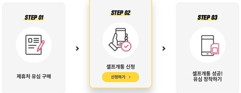 알뜰폰 가입방법 최신정보