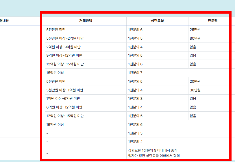 제곱미터 계산법 간단 방법