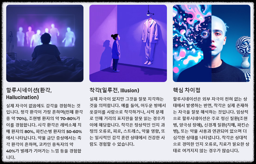 할루시네이션과 일루전의 차이