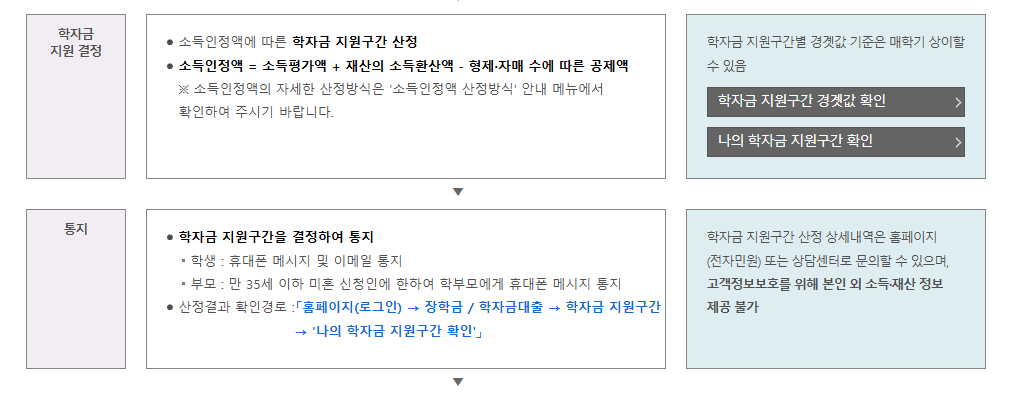 2025 국가장학금 2학기 2차 신청 기간, 서류, 지급일