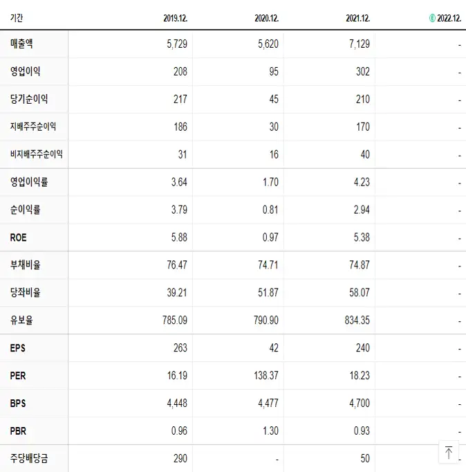 태림포장 재무제표
