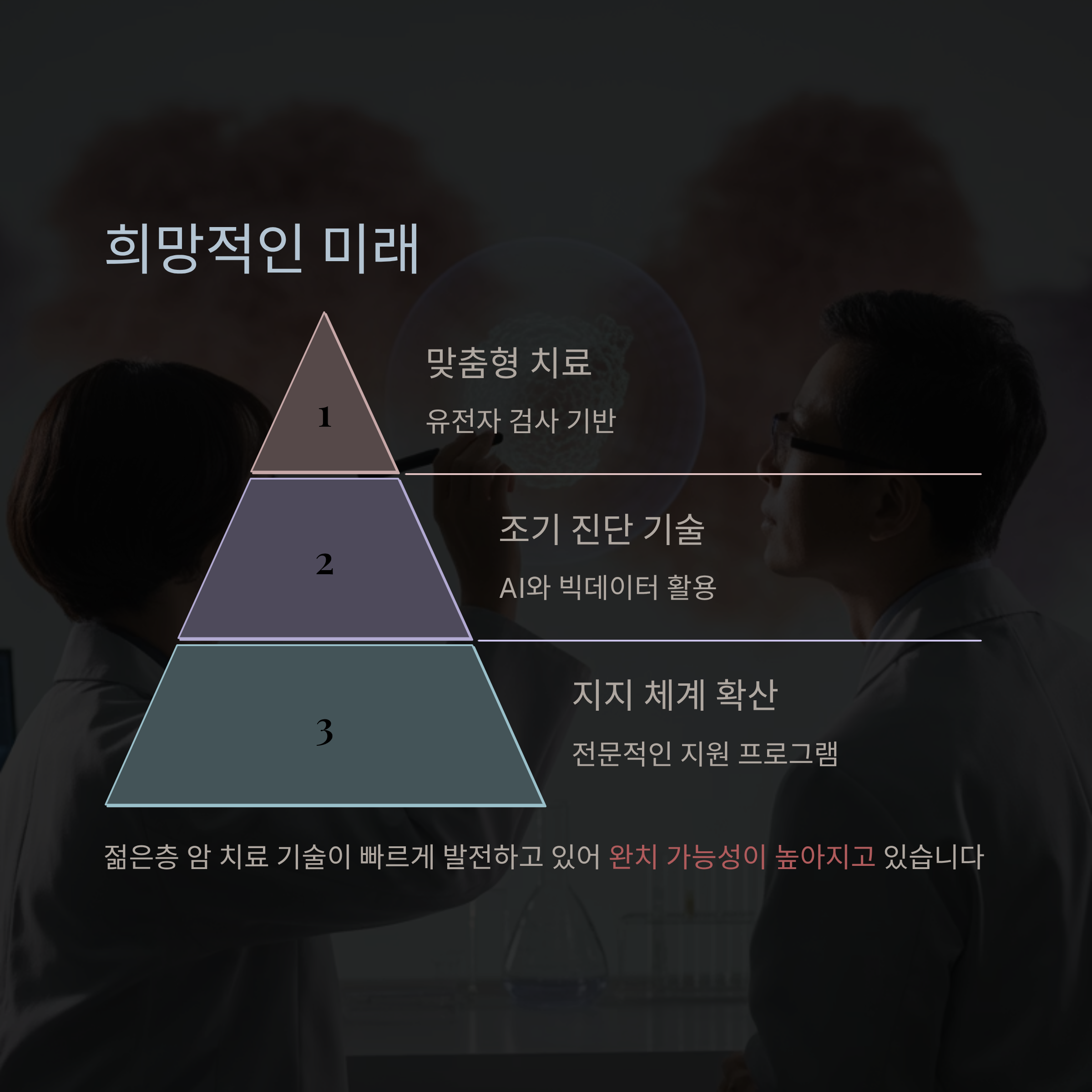20대 30대 암 치료 기술