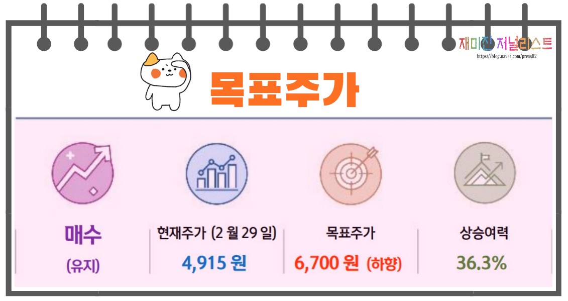 코람코라이프인프라리츠목표주가