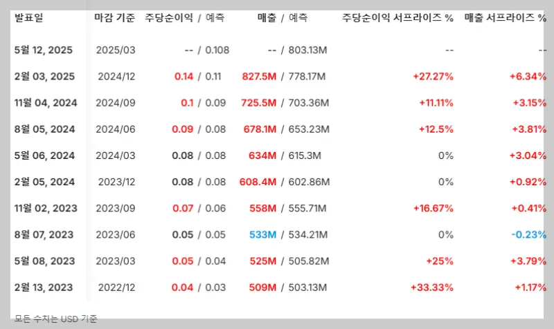 팔란티어 실적발표 사진