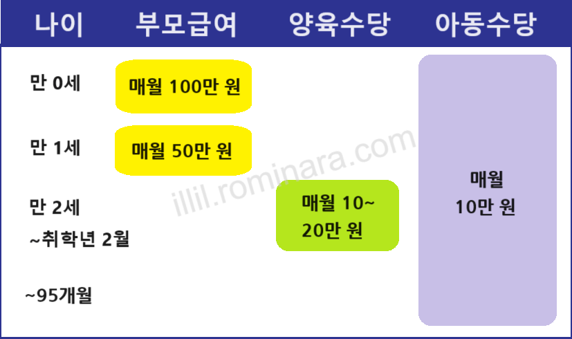 아동수당 지급대상