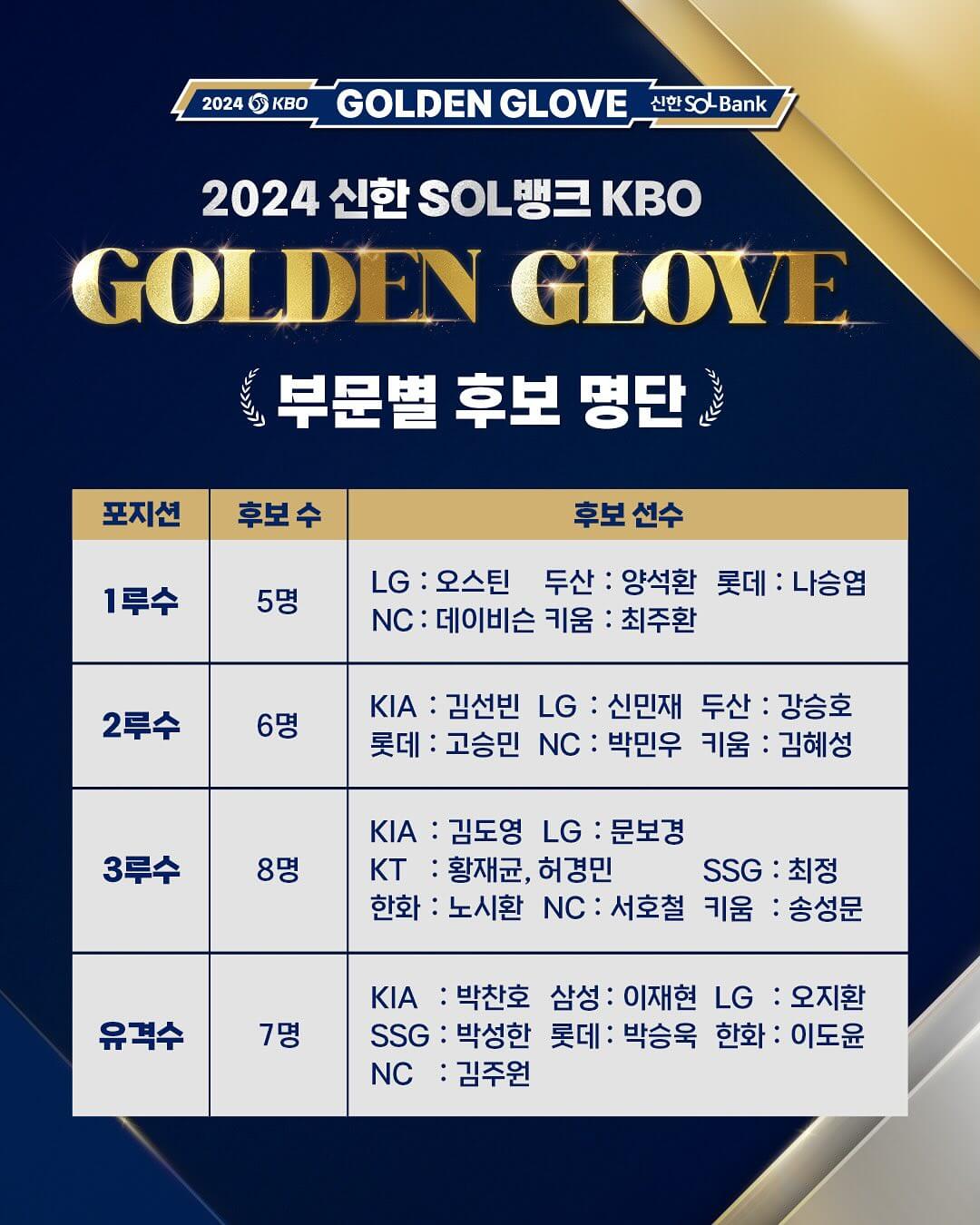 2024 KBO 골든글러브 시상식