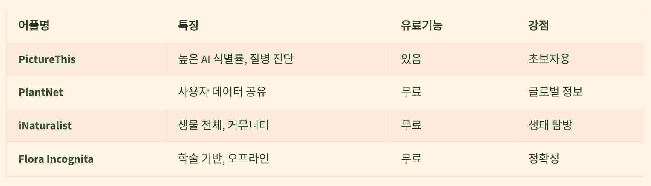 어플기능비교
