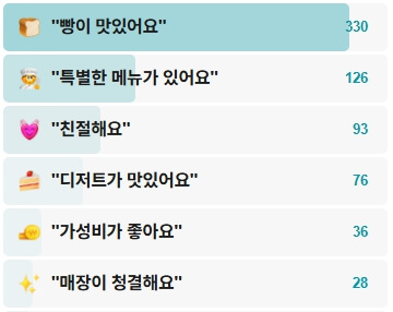 몽심-대흥점-후기