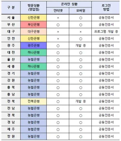 성남시 자동차 채권 환급금 조회 가능 은행 목록