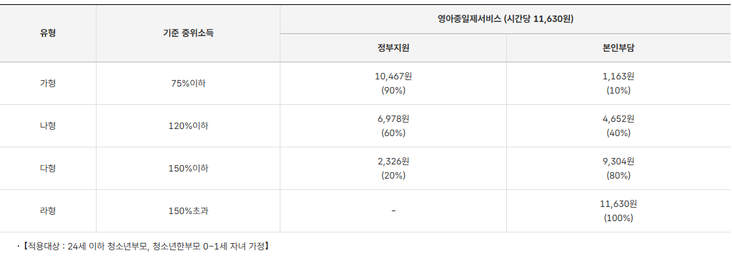 아이돌봄서비스