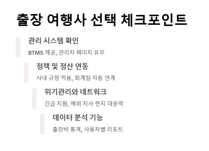 기업 출장 여행사 추천 - 스마트한 출장 관리를 위한 최고의 파트너