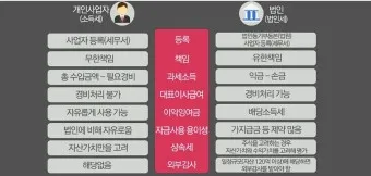 개인사업자 소득세율 등록절차 부가세 신고기간_8